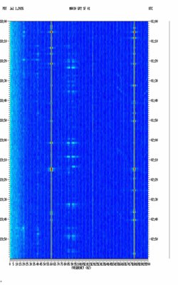 spectrogram thumbnail
