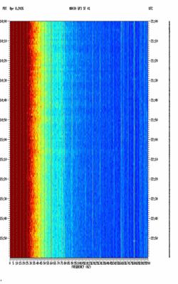 spectrogram thumbnail