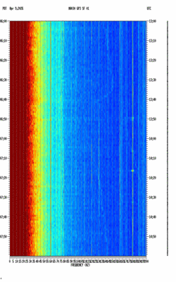 spectrogram thumbnail
