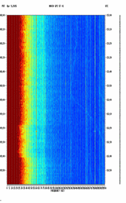 spectrogram thumbnail