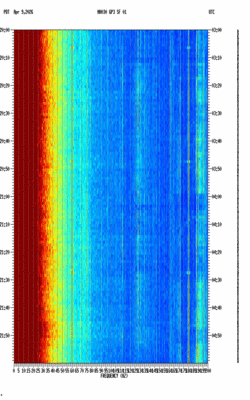 spectrogram thumbnail