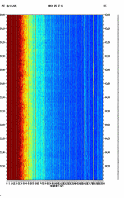 spectrogram thumbnail