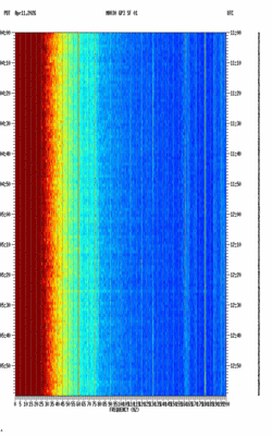 spectrogram thumbnail
