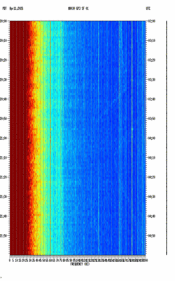 spectrogram thumbnail