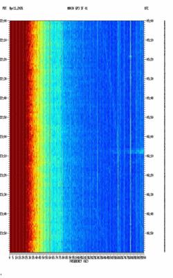 spectrogram thumbnail