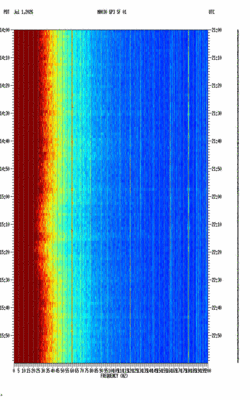 spectrogram thumbnail