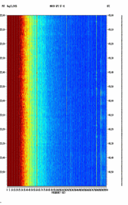 spectrogram thumbnail