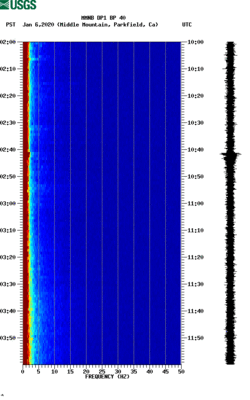 spectrogram thumbnail