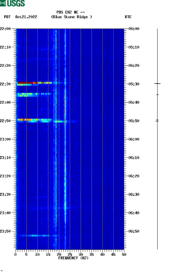 spectrogram thumbnail