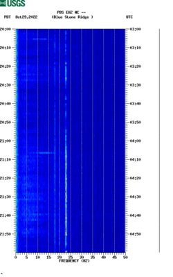 spectrogram thumbnail