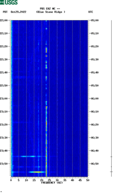 spectrogram thumbnail