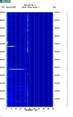 spectrogram thumbnail