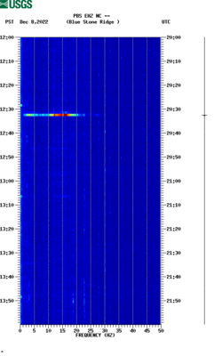 spectrogram thumbnail