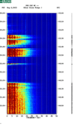 spectrogram thumbnail