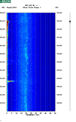 spectrogram thumbnail