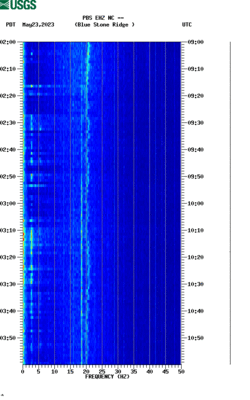 spectrogram thumbnail