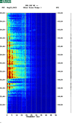 spectrogram thumbnail