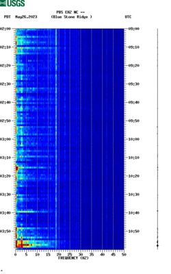 spectrogram thumbnail