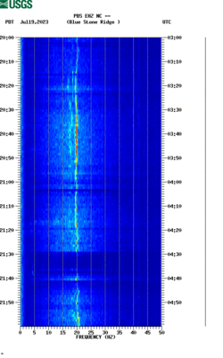 spectrogram thumbnail