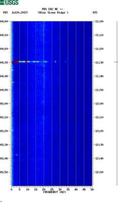 spectrogram thumbnail