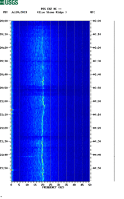 spectrogram thumbnail