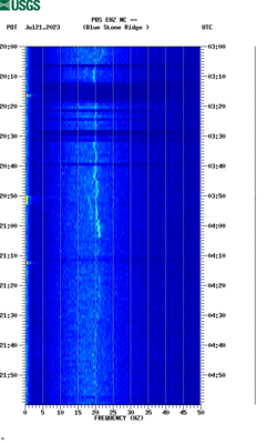 spectrogram thumbnail