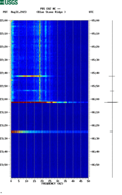 spectrogram thumbnail