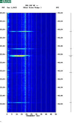 spectrogram thumbnail