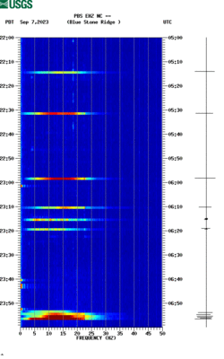 spectrogram thumbnail