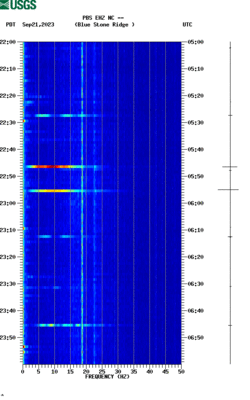 spectrogram thumbnail