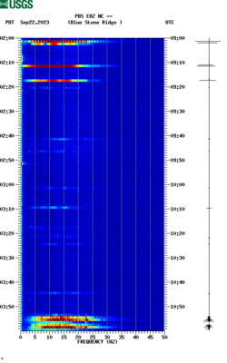 spectrogram thumbnail