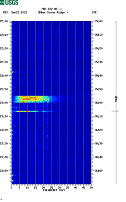 spectrogram thumbnail