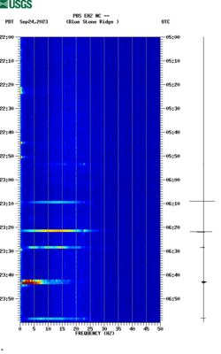 spectrogram thumbnail