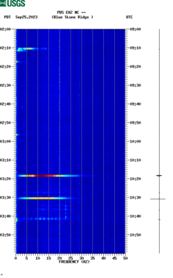 spectrogram thumbnail