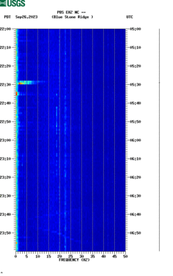 spectrogram thumbnail