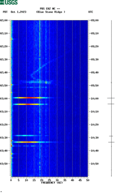 spectrogram thumbnail