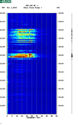 spectrogram thumbnail