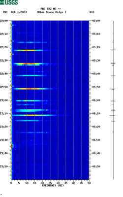 spectrogram thumbnail