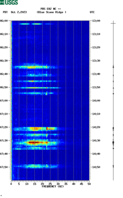 spectrogram thumbnail