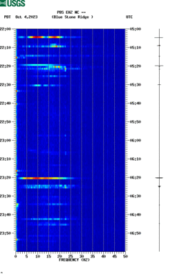 spectrogram thumbnail