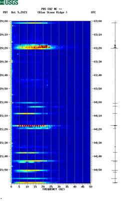 spectrogram thumbnail