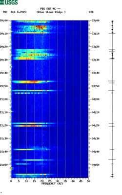 spectrogram thumbnail