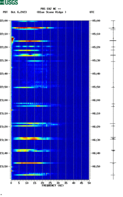 spectrogram thumbnail