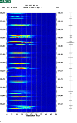 spectrogram thumbnail