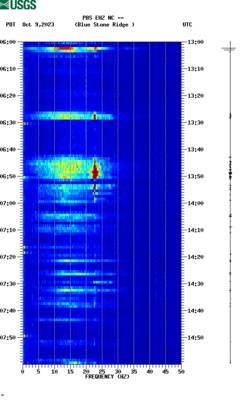 spectrogram thumbnail