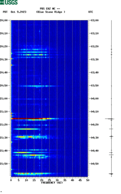 spectrogram thumbnail