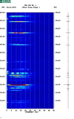 spectrogram thumbnail