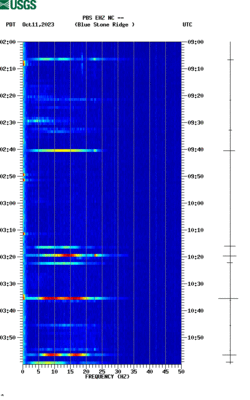 spectrogram thumbnail