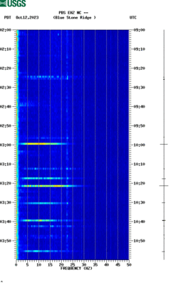 spectrogram thumbnail