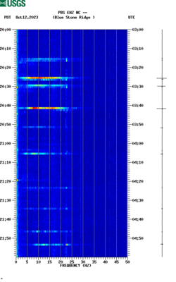 spectrogram thumbnail